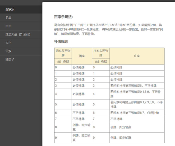 百家樂玩法規則